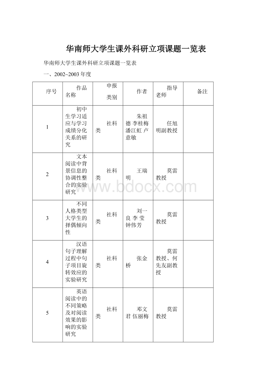 华南师大学生课外科研立项课题一览表.docx_第1页