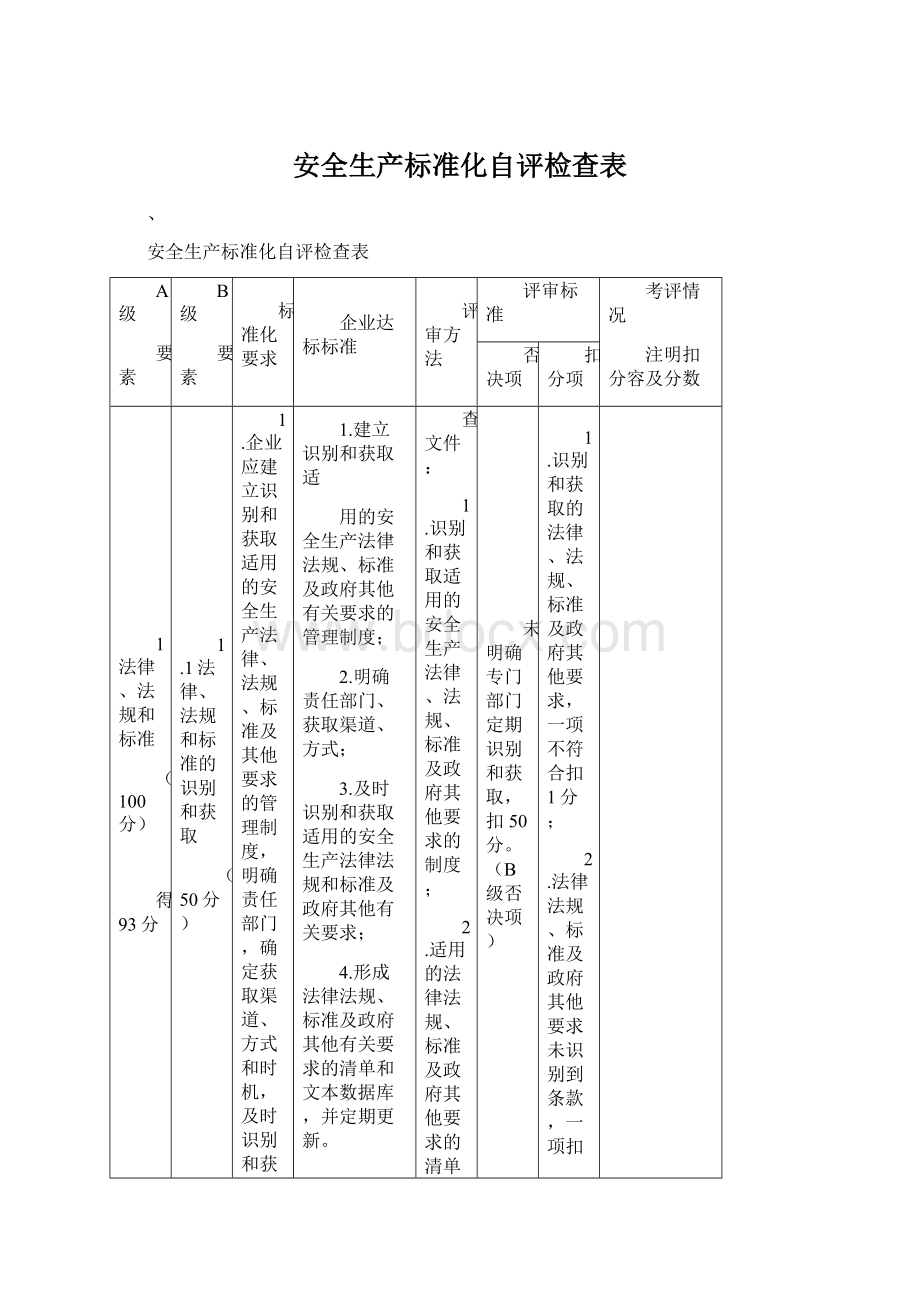 安全生产标准化自评检查表Word格式.docx