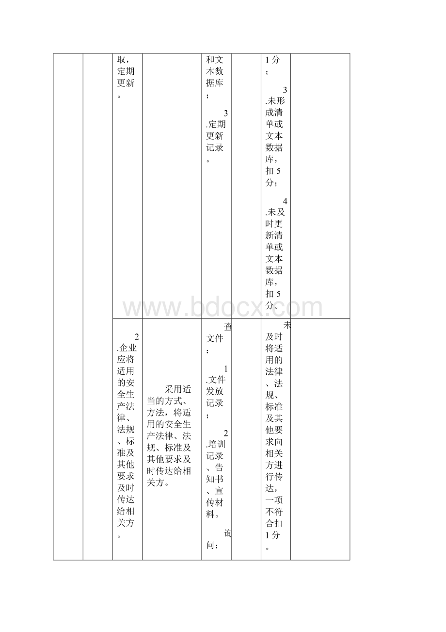 安全生产标准化自评检查表Word格式.docx_第2页