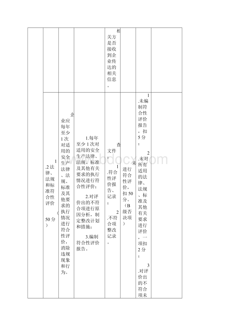 安全生产标准化自评检查表Word格式.docx_第3页