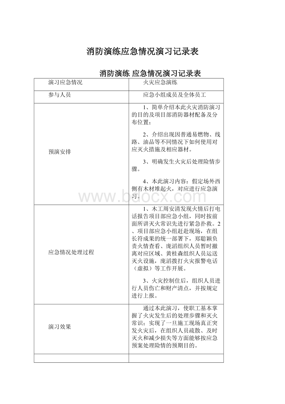 消防演练应急情况演习记录表.docx_第1页