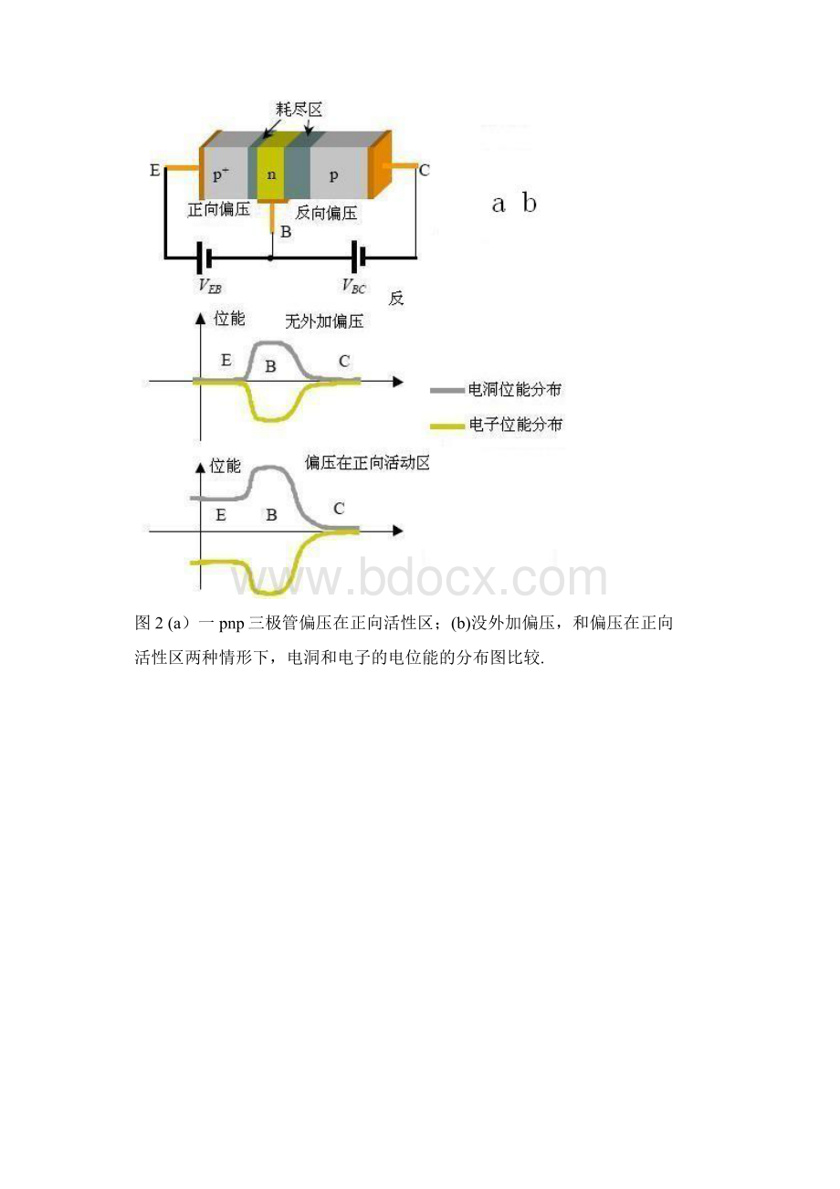 晶体管结构与工作原理Word下载.docx_第3页