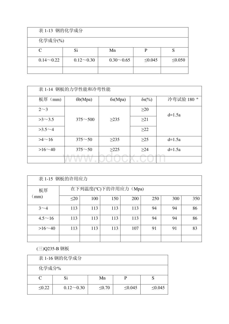 钢管在不同温度下地许用应力Word文档下载推荐.docx_第2页