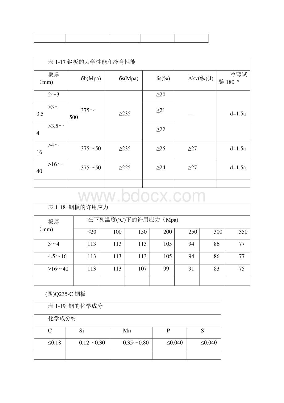 钢管在不同温度下地许用应力Word文档下载推荐.docx_第3页