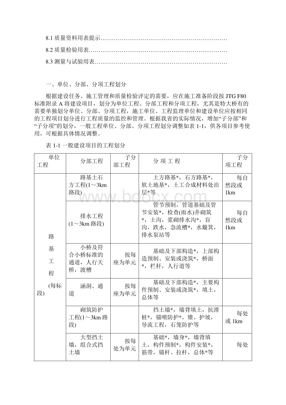 建筑工程管理湖南省岳阳市临湘至湖滨公路一期工程内业资料归档范本.docx_第2页