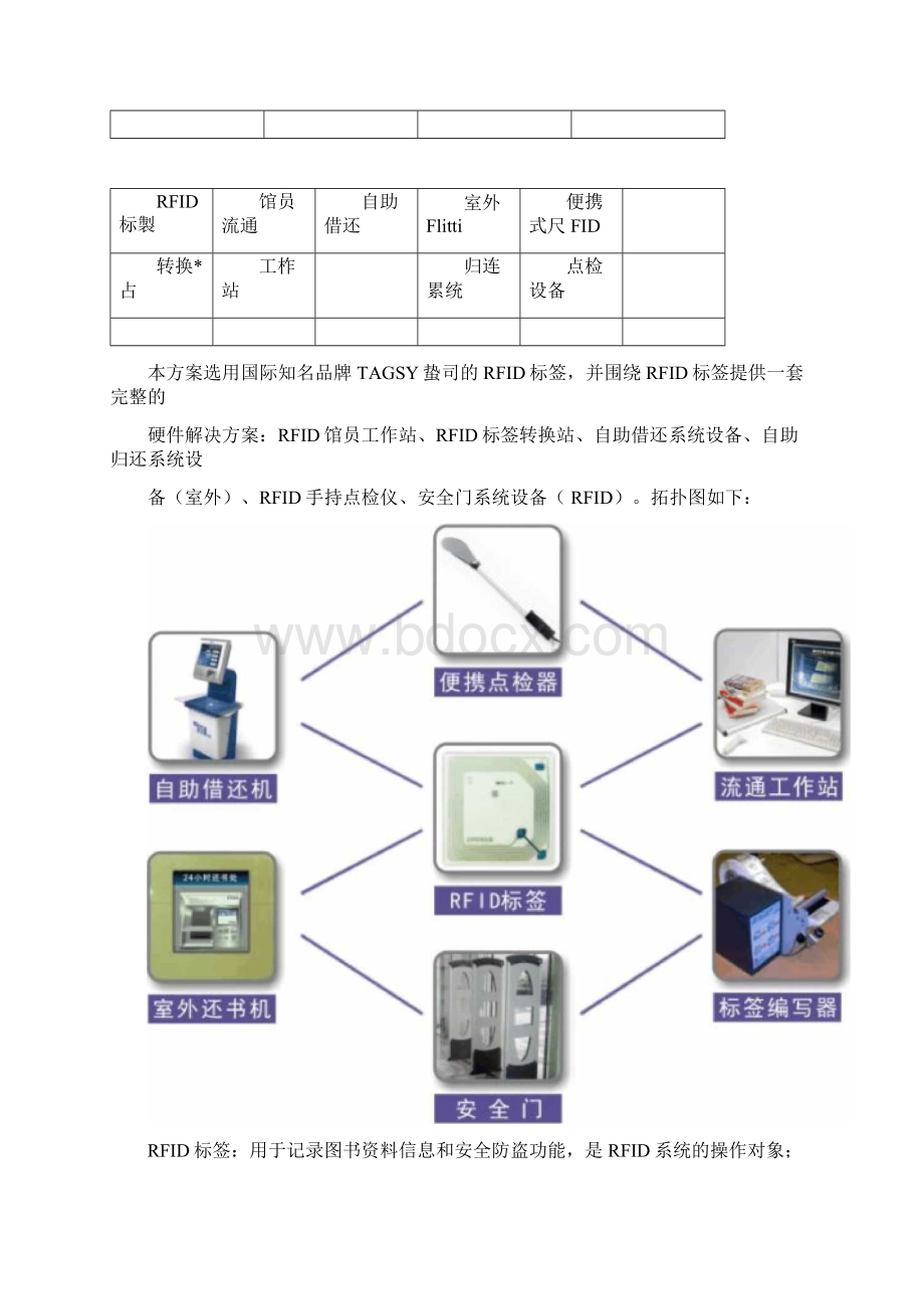 图书馆RFID方案Word下载.docx_第2页