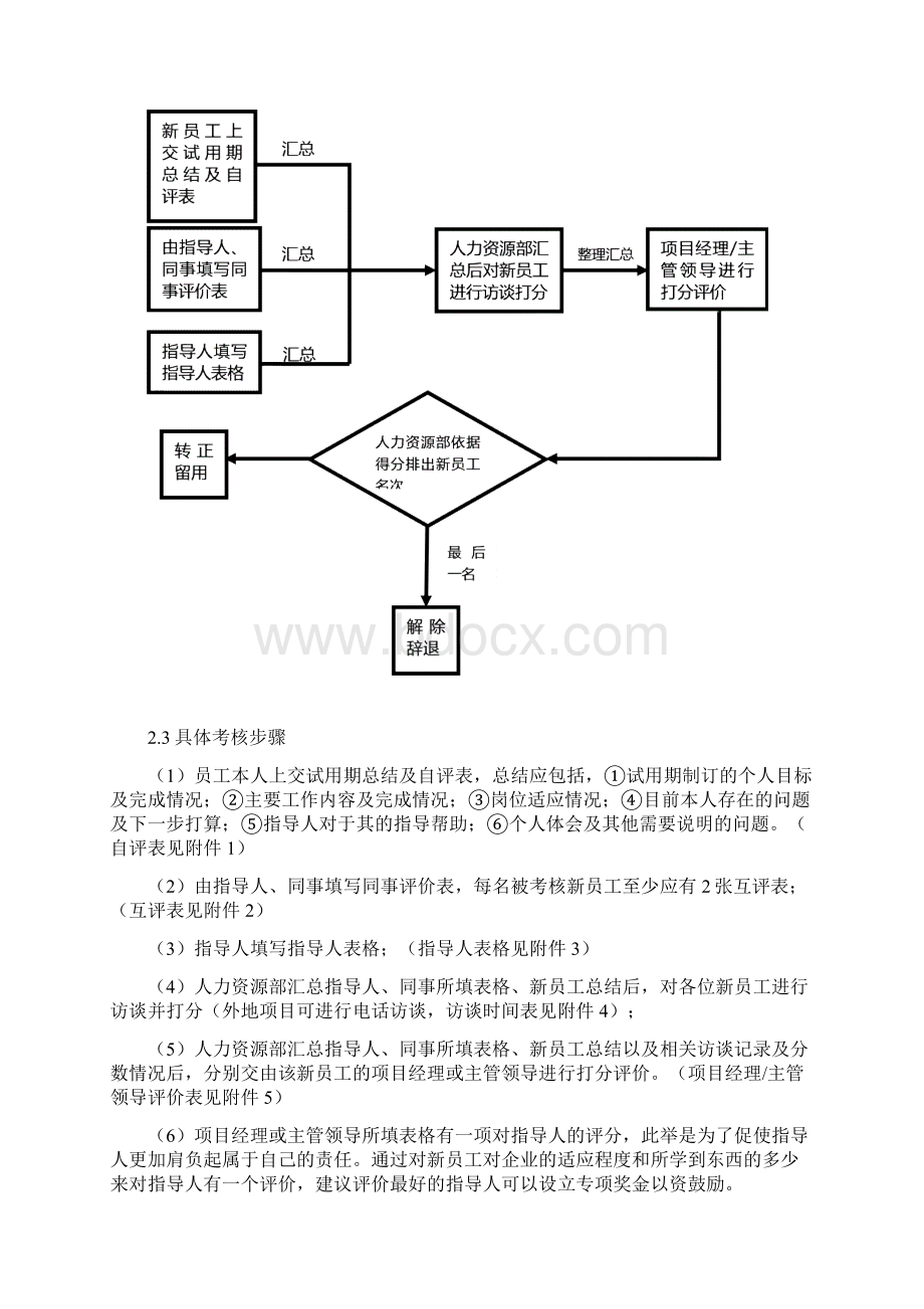 新员工考核方案.docx_第2页