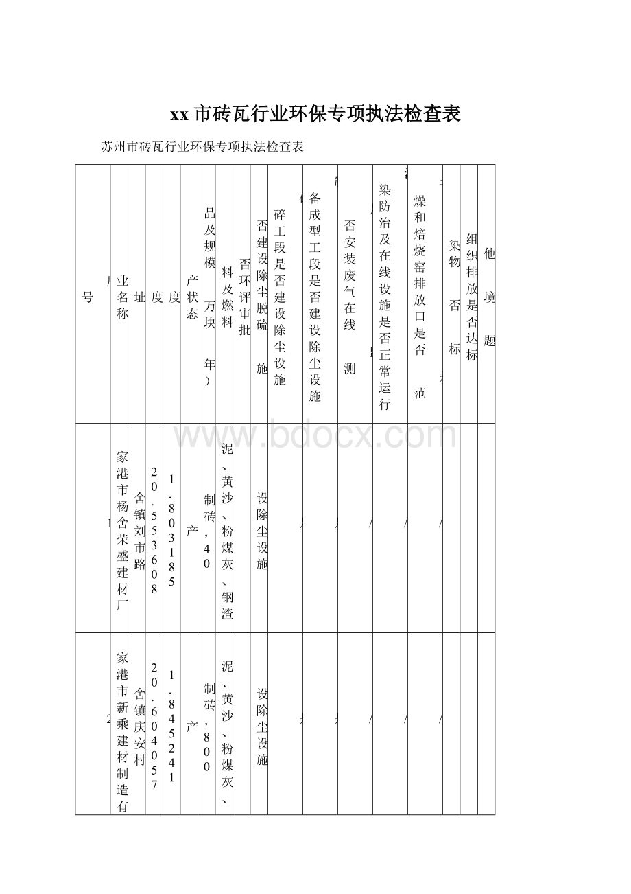 xx市砖瓦行业环保专项执法检查表Word文档格式.docx_第1页