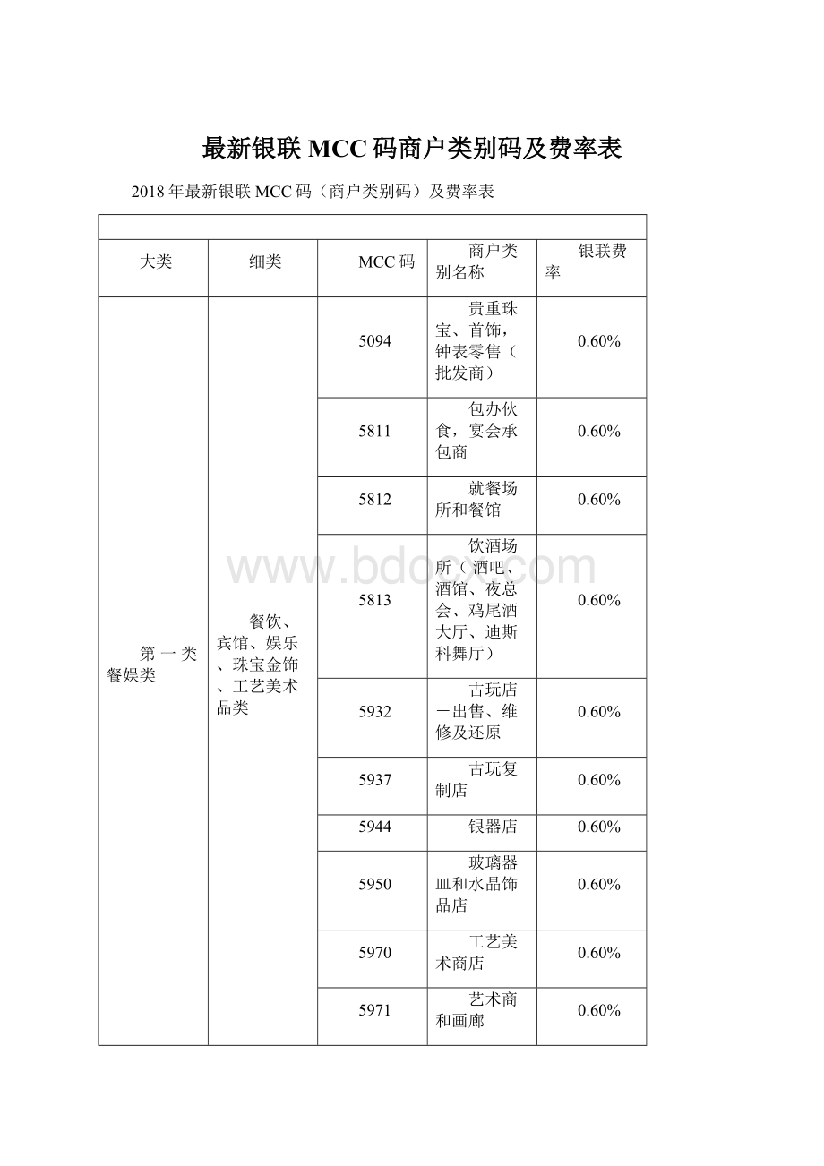 最新银联MCC码商户类别码及费率表文档格式.docx_第1页