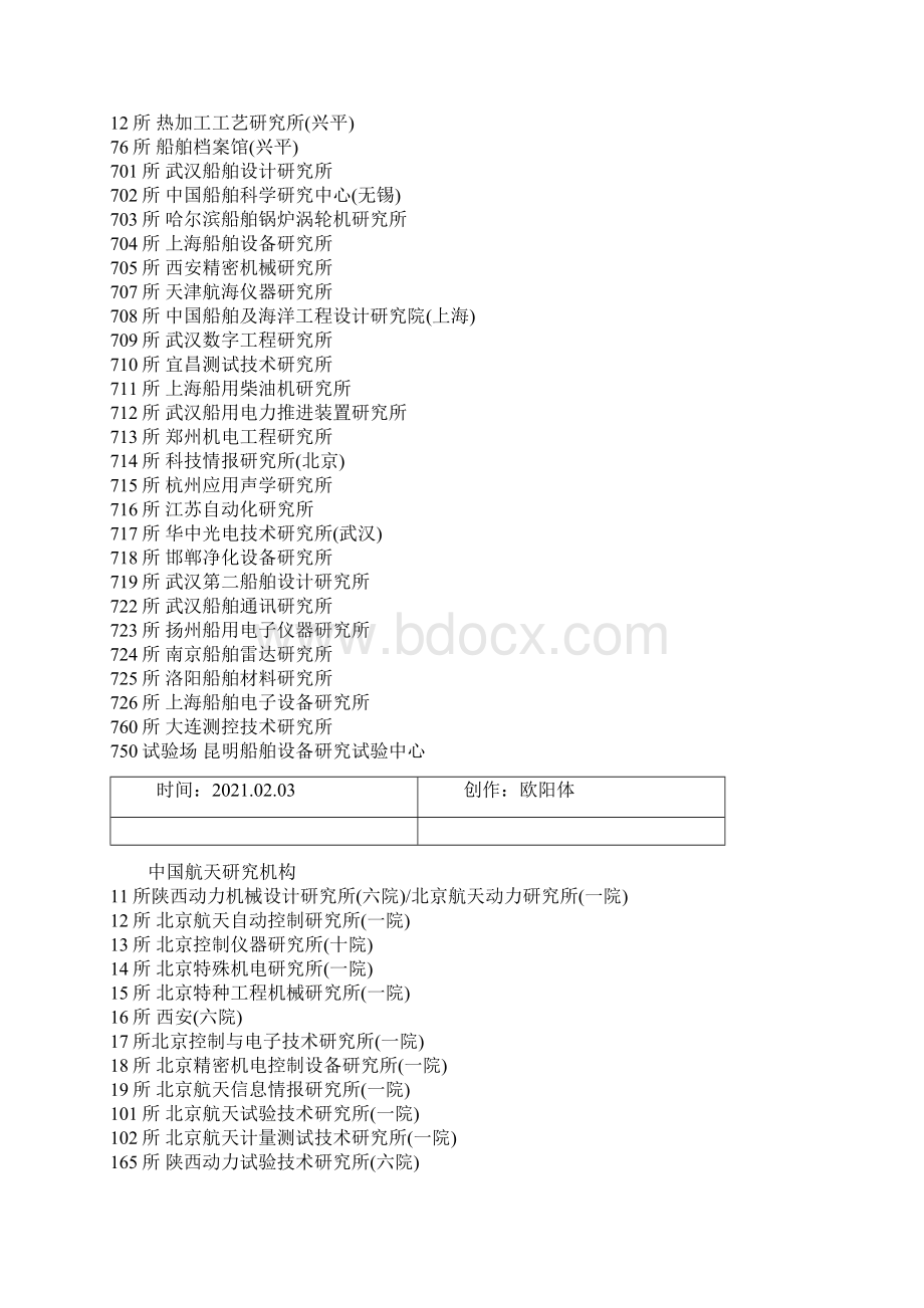 军工研究所大全之欧阳体创编.docx_第2页