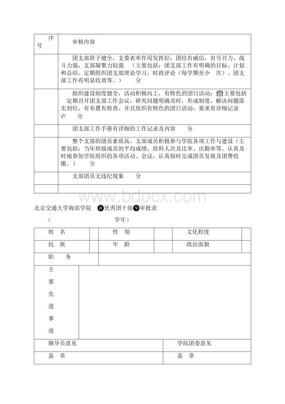 优秀团干部审批表Word下载.docx_第2页