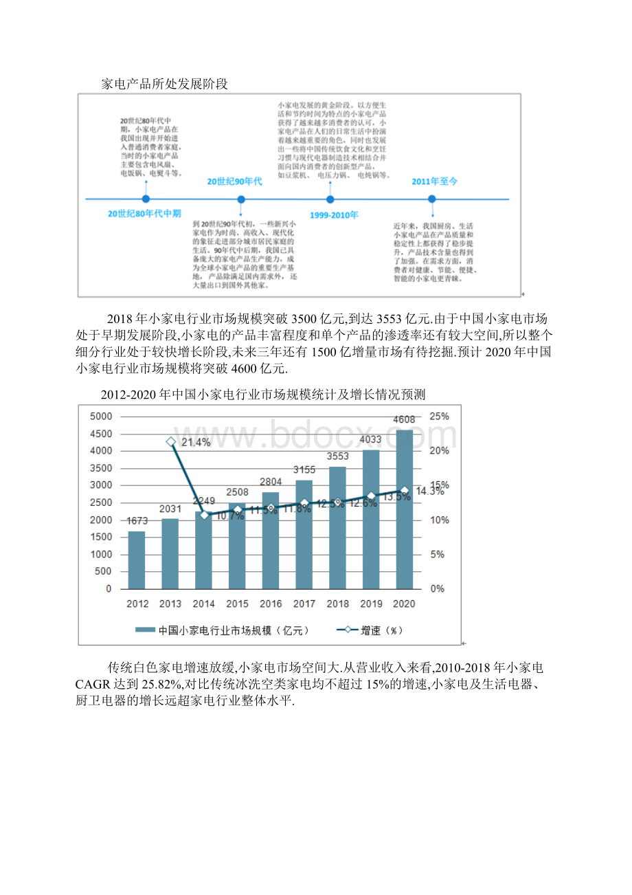 小家电行业细分产品竞争格局及行业短板分析.docx_第2页