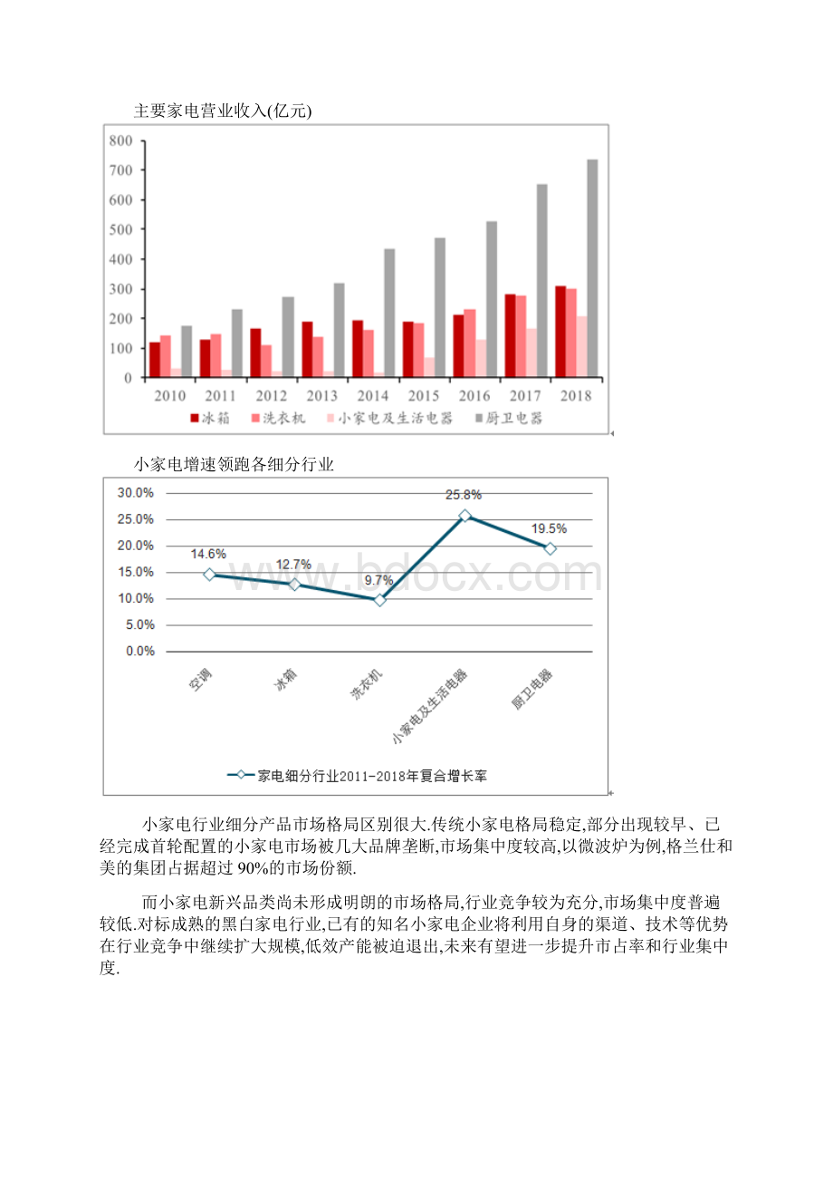 小家电行业细分产品竞争格局及行业短板分析.docx_第3页