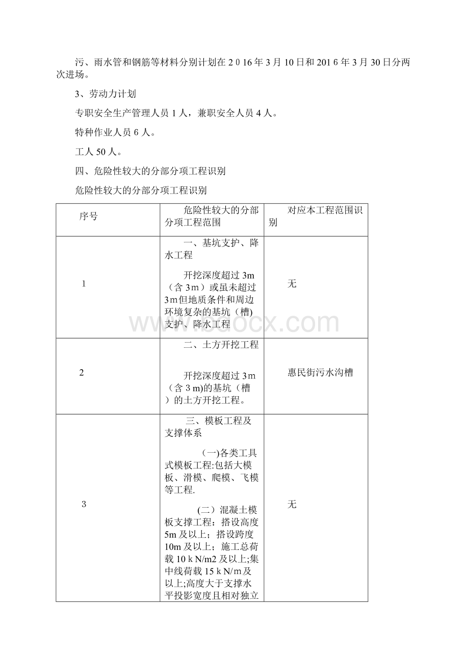 危险性较大分部分项工程安全施工专项方案.docx_第2页