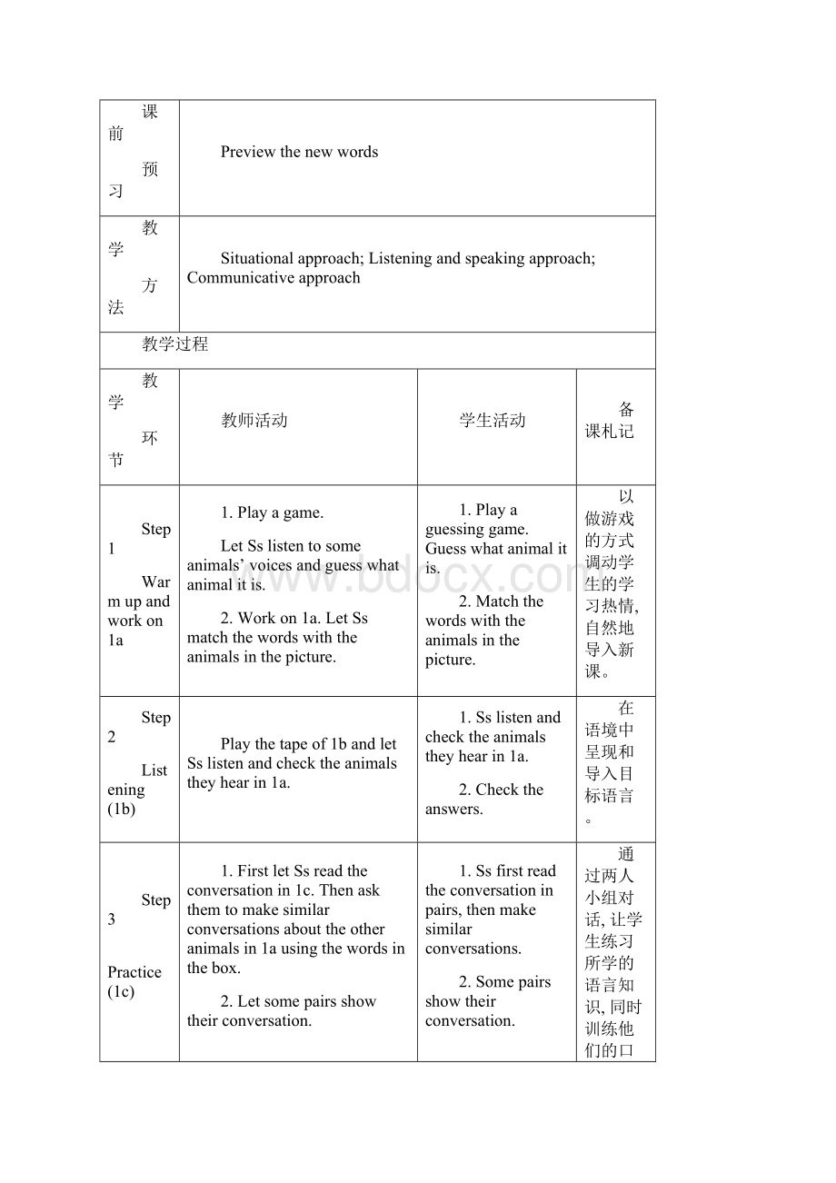 七年级英语下册Unit5Whydoyoulikepandas教案人教新目标版.docx_第2页