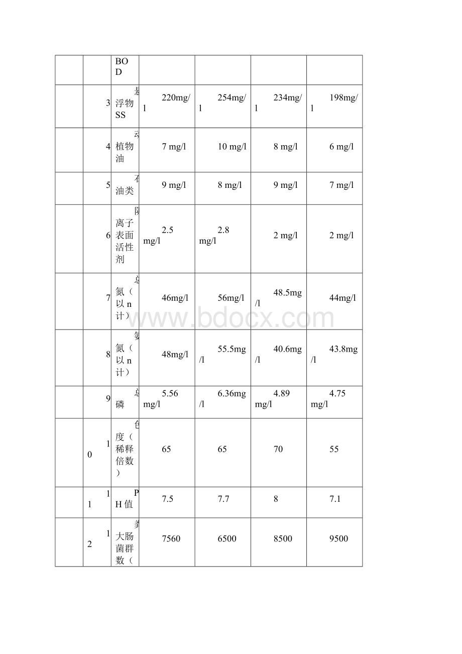 污泥无害化处置及资源化利用项目能评报告0918034715Word下载.docx_第3页