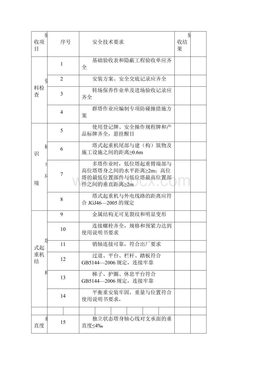 塔吊验收记录之欧阳史创编.docx_第3页