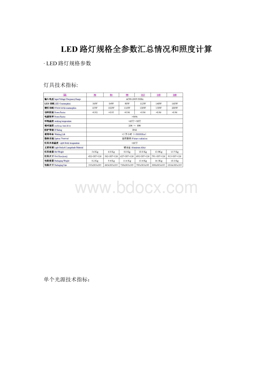 LED路灯规格全参数汇总情况和照度计算Word格式文档下载.docx