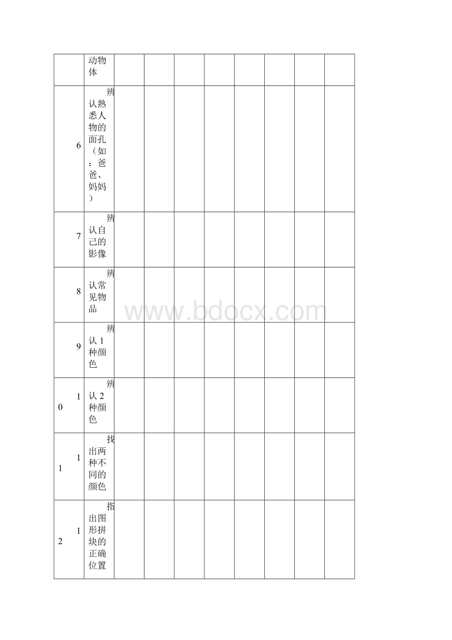 孤独症儿童康复训练效果评估表Word格式文档下载.docx_第2页