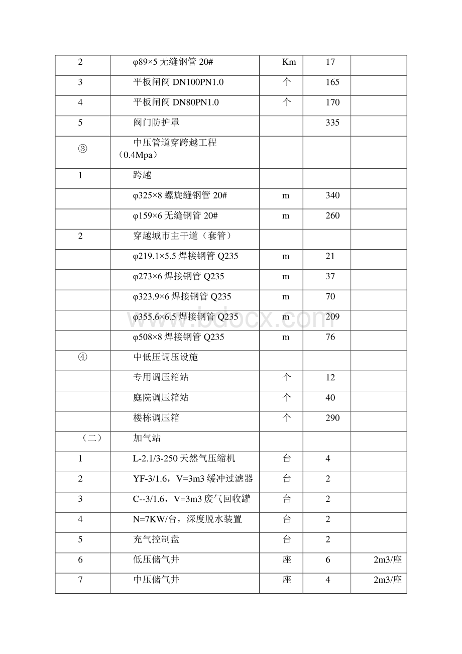 天然气城区管网工程施工组织设计00.docx_第3页