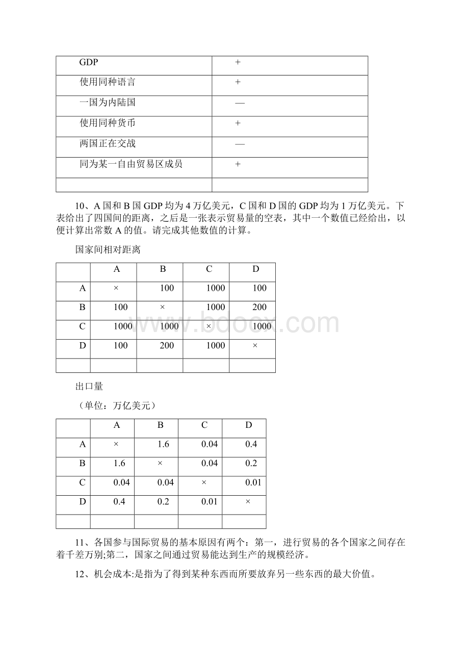 国际经济学复习资料.docx_第2页