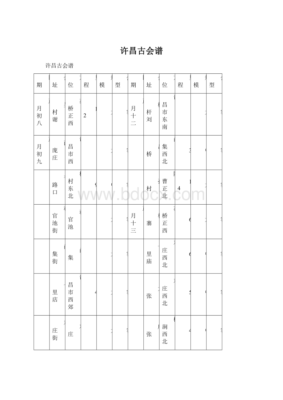 许昌古会谱.docx_第1页