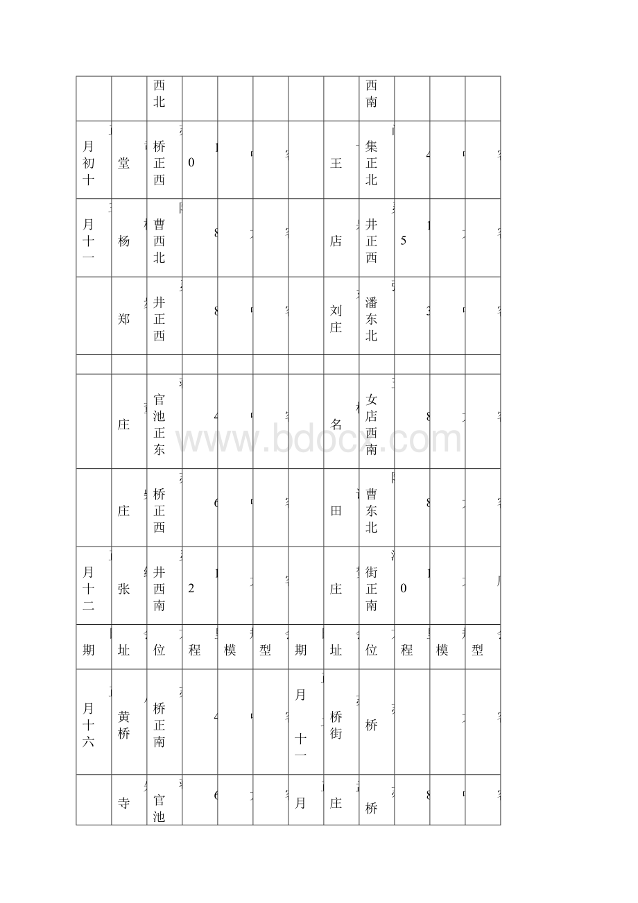 许昌古会谱Word下载.docx_第3页