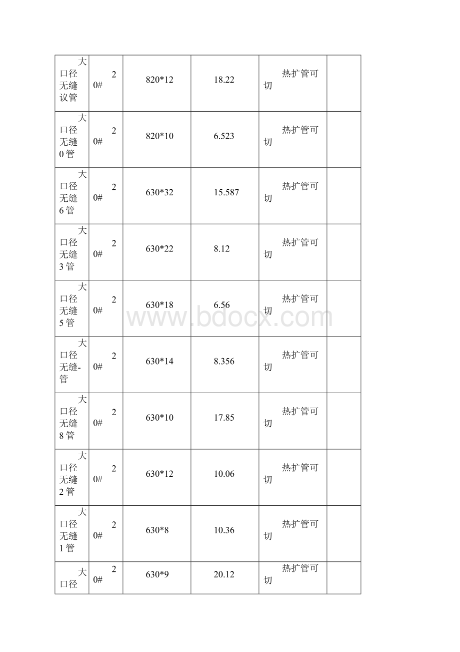 大口径无缝管.docx_第2页