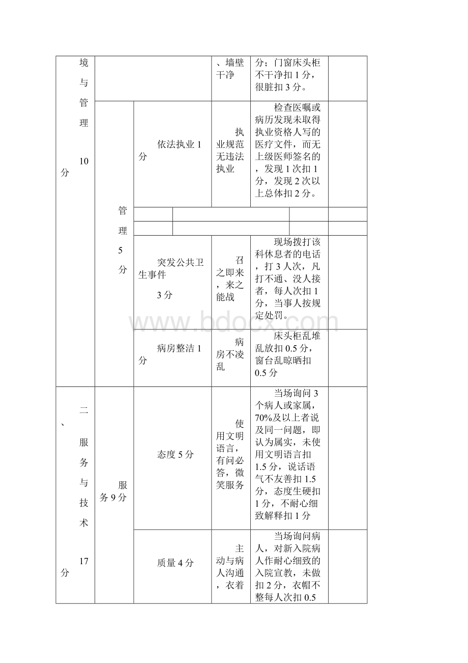 盘县人民医院综合目标管理考核表.docx_第2页