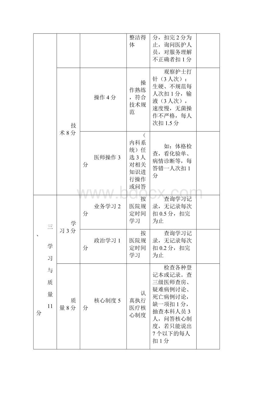 盘县人民医院综合目标管理考核表.docx_第3页