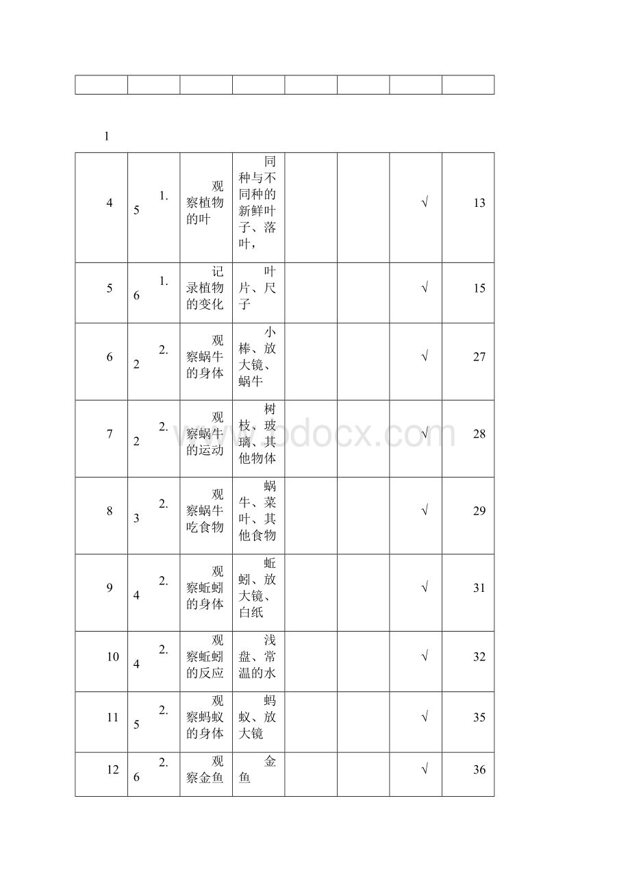 教科版小学科学实验一览表.docx_第2页