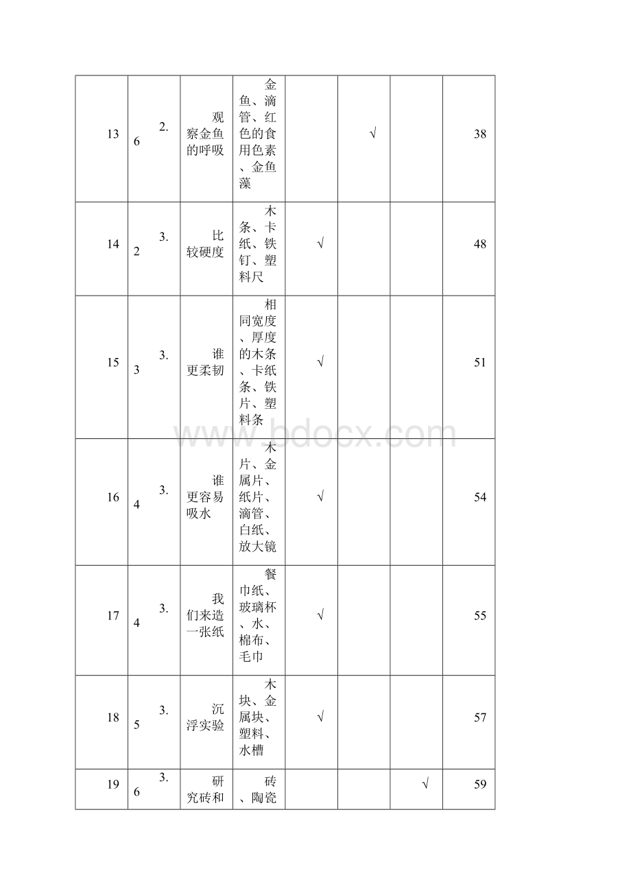 教科版小学科学实验一览表.docx_第3页