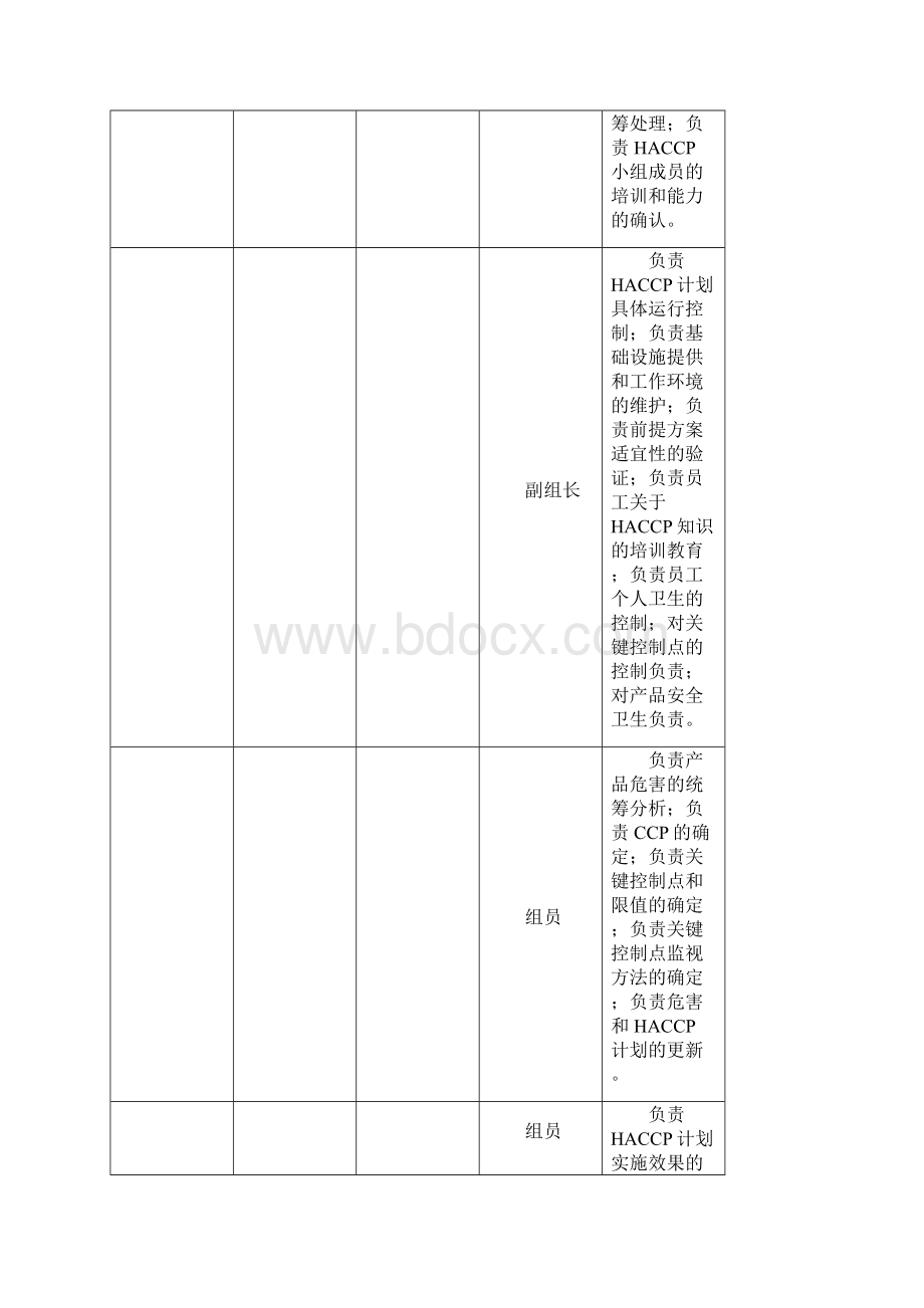 包材产品HACCP计划.docx_第2页