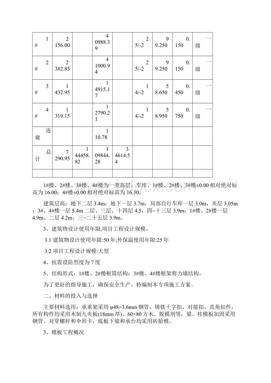 模板专项方案Word文档下载推荐.docx_第2页