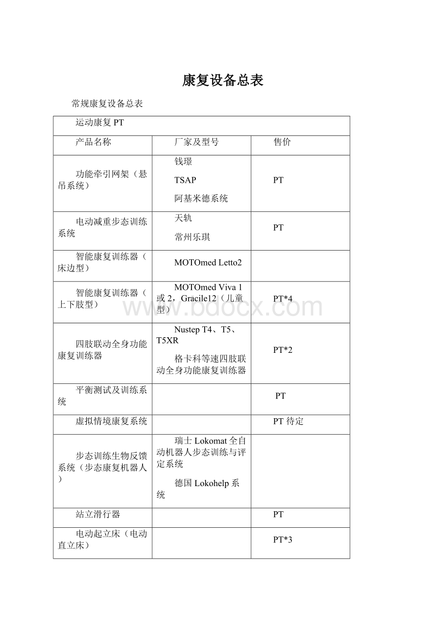 康复设备总表Word格式文档下载.docx_第1页