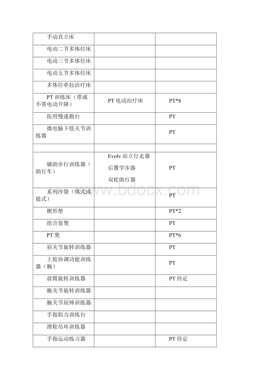 康复设备总表Word格式文档下载.docx_第2页