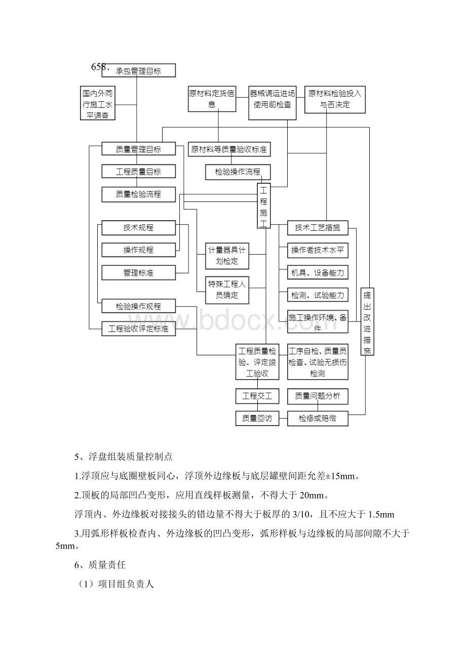 浮盘制作安装质量管理体系与措施.docx_第3页