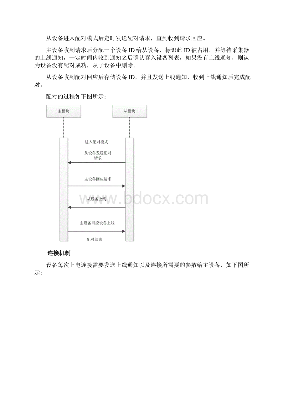 设备通讯协议.docx_第2页