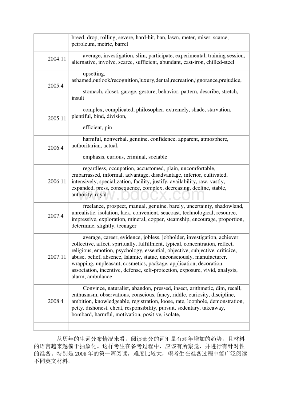 学位英语解题技巧Word格式文档下载.docx_第2页