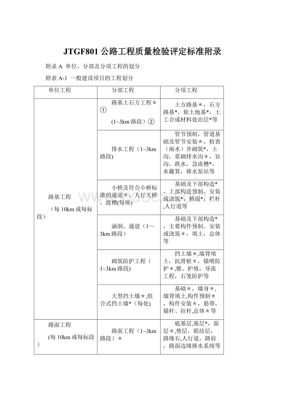 JTGF801公路工程质量检验评定标准附录.docx_第1页