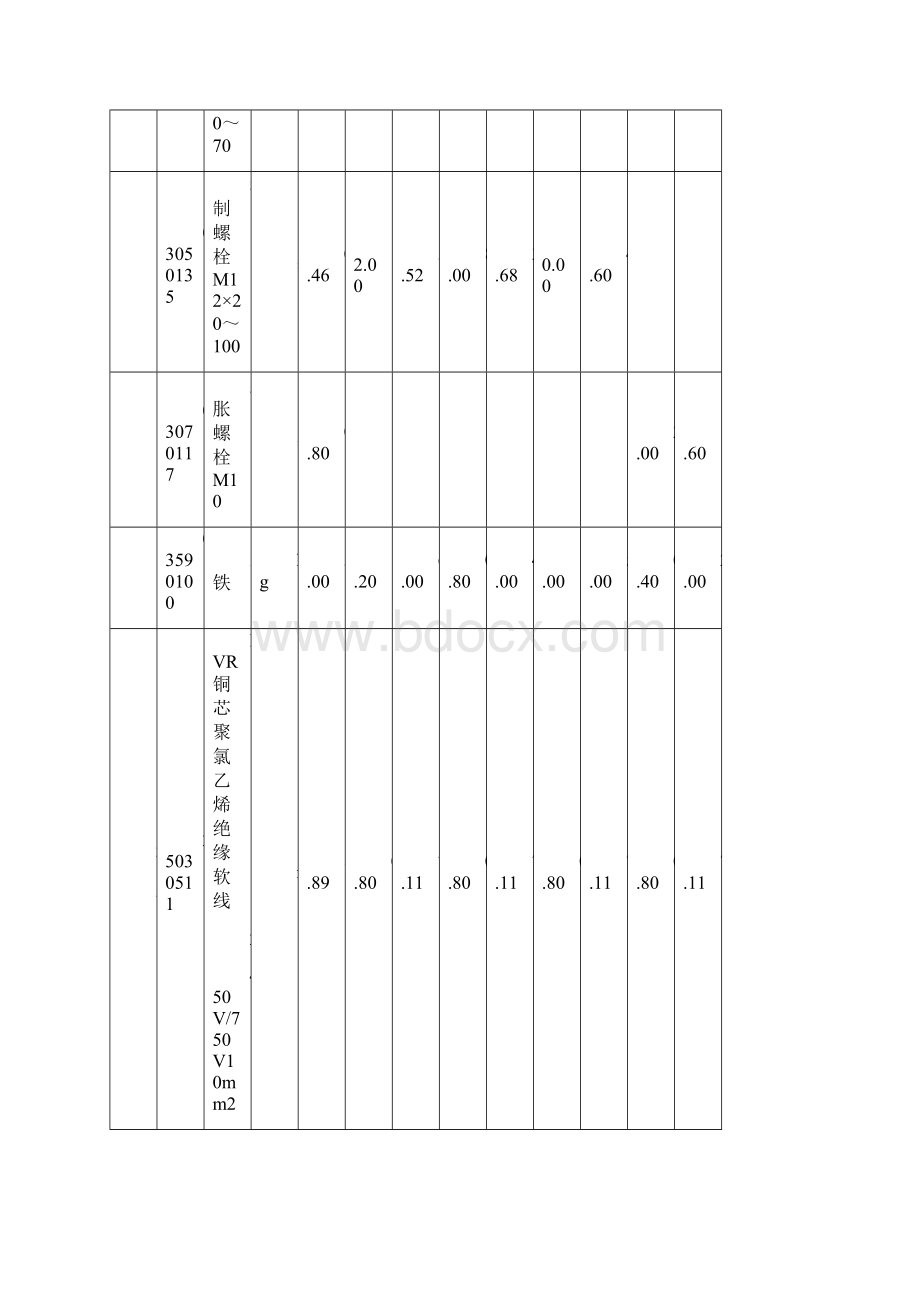 第十章仪表盘箱柜及附件安装定额Word文档下载推荐.docx_第2页