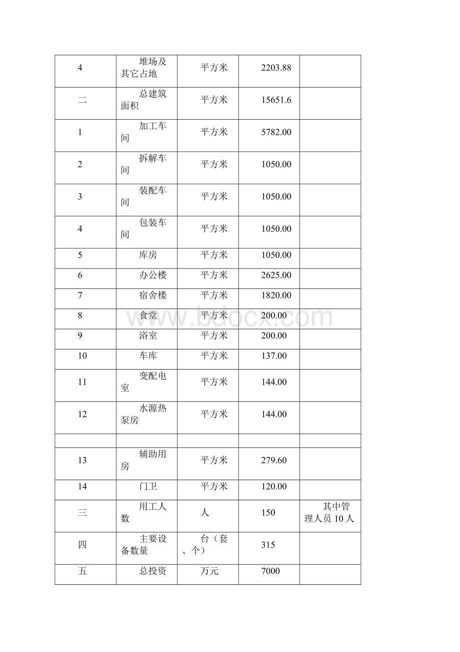 年产1万件汽车变速器再制造项目可行性研究报告Word文档下载推荐.docx_第3页