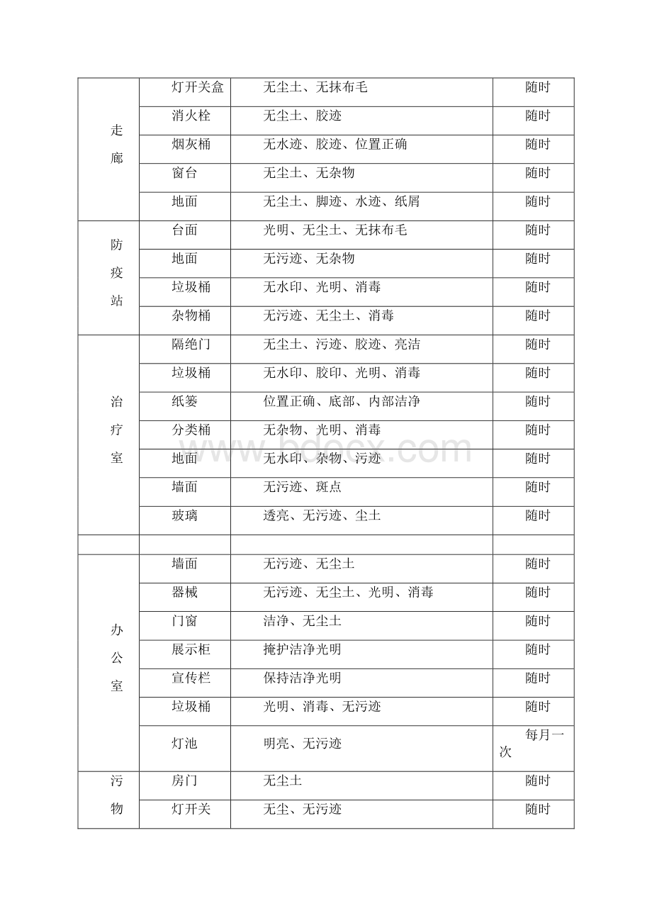 卫生保洁服务方案Word文档下载推荐.docx_第3页