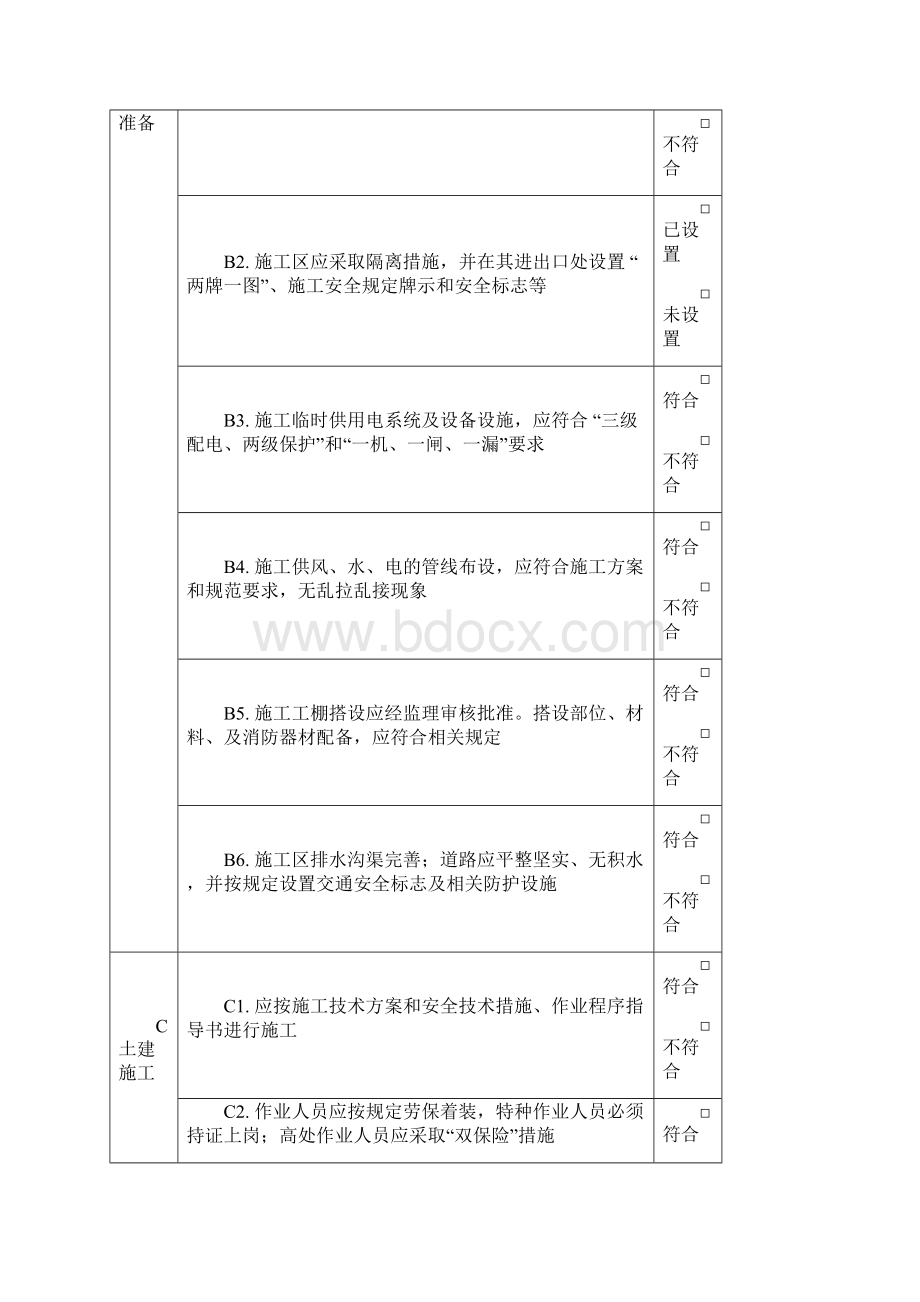 爆破器材库施工过程监控程序文件附件.docx_第2页