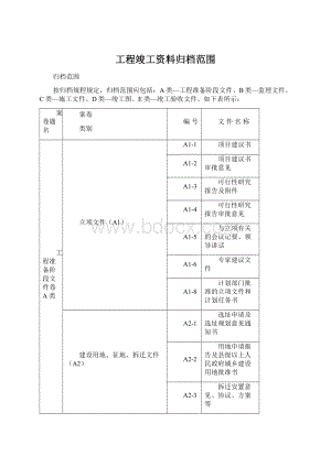 工程竣工资料归档范围Word下载.docx