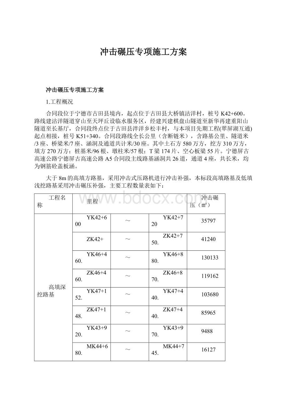 冲击碾压专项施工方案.docx_第1页