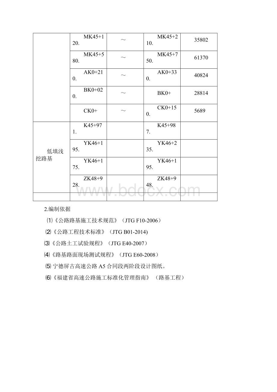 冲击碾压专项施工方案.docx_第2页