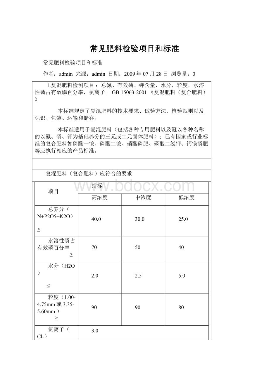 常见肥料检验项目和标准.docx