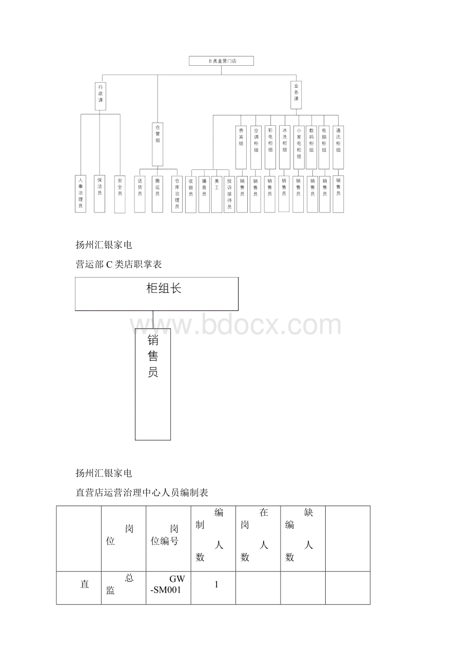 直营店运营管理中心组织架构Word文档格式.docx_第2页