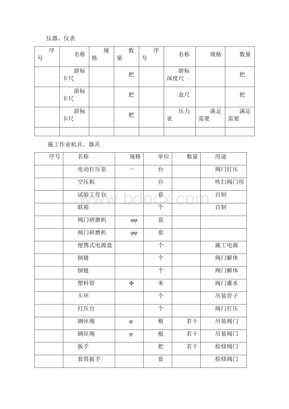 阀门检修标准化作业指导书作文类Word文档格式.docx_第2页